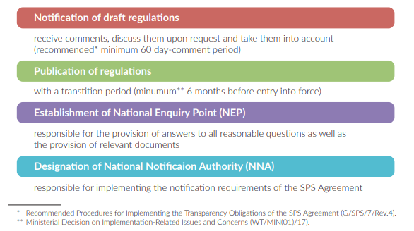 transparency obligations