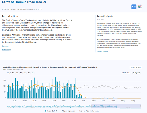 Strait of Hormuz Trade Tracker
