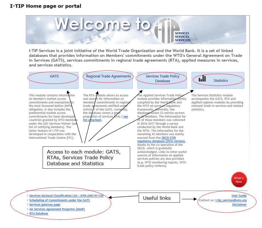 I-TIP portal