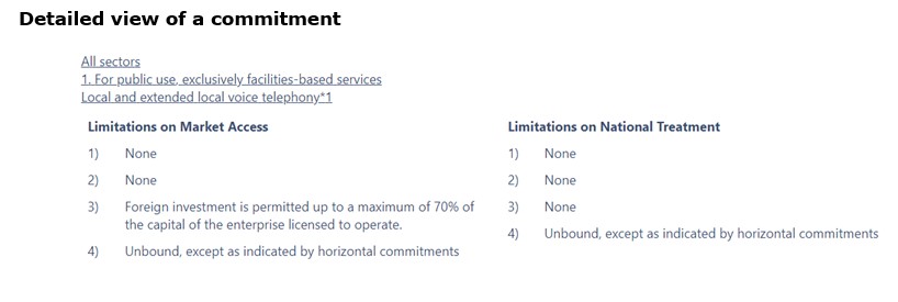 detailed view commitment