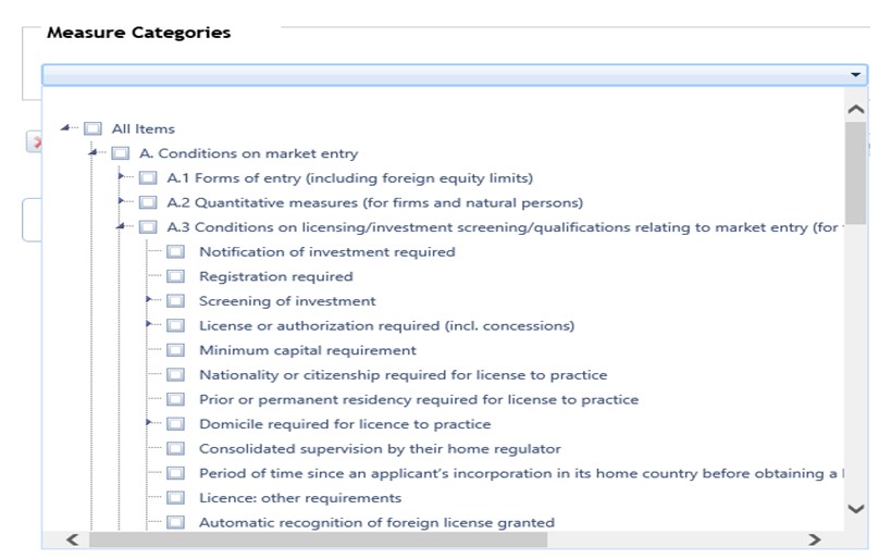 measure categories
