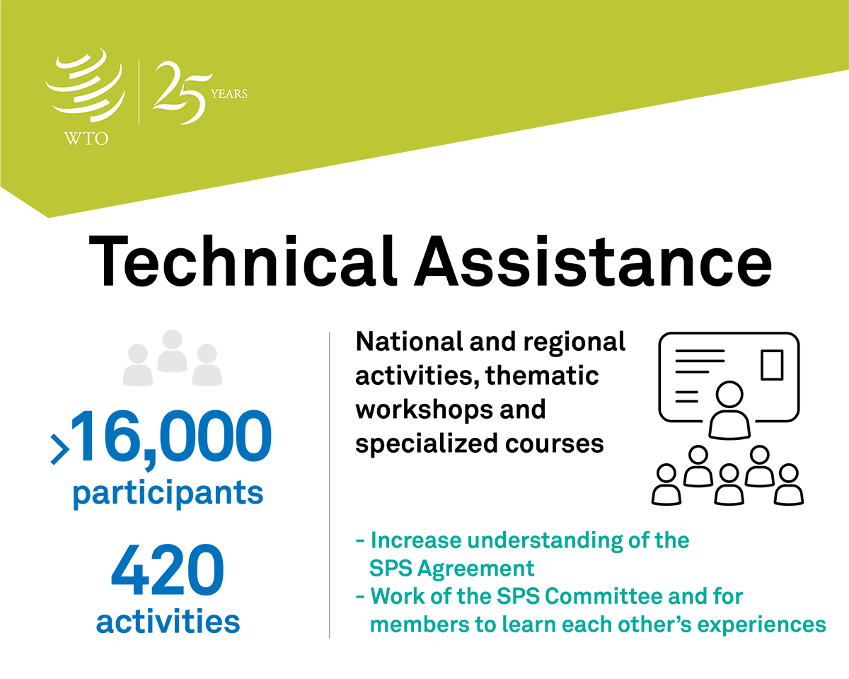 SPS@25: Commemorating 25 years of the SPS Agreement