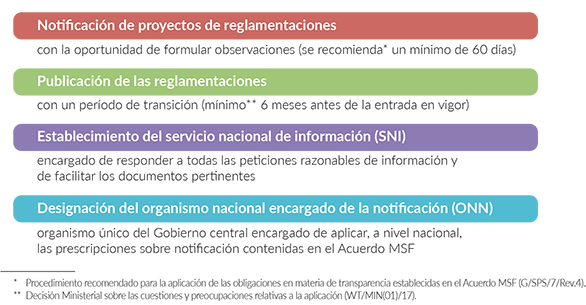 transparency obligations